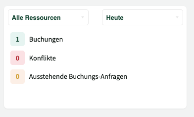 Kachel: Buchungen, Konflikte, Anfragen