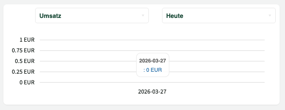 Kachel: Umsatz mit Diagramm