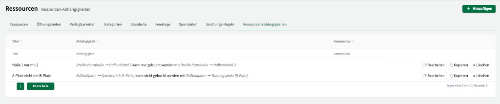Ressourcen-Abhängigkeiten: Übersicht mit Regeln für Hallen und Plätze