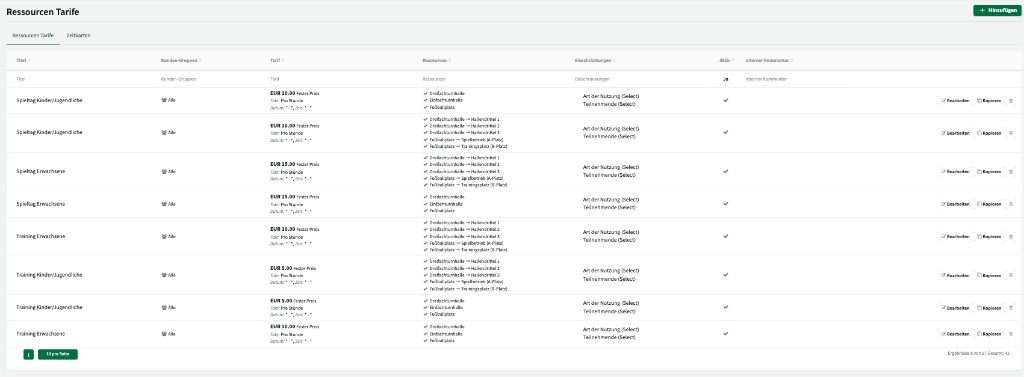User roles overview with created roles