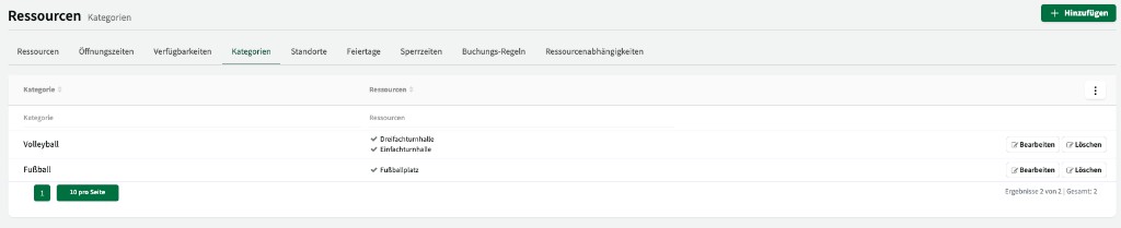 Kategorien-Übersicht mit zugeordneten Ressourcen